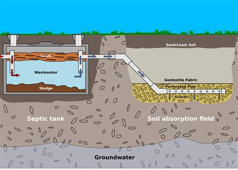 crushed stone distribution box septic system|residential septic system maintenance guide.